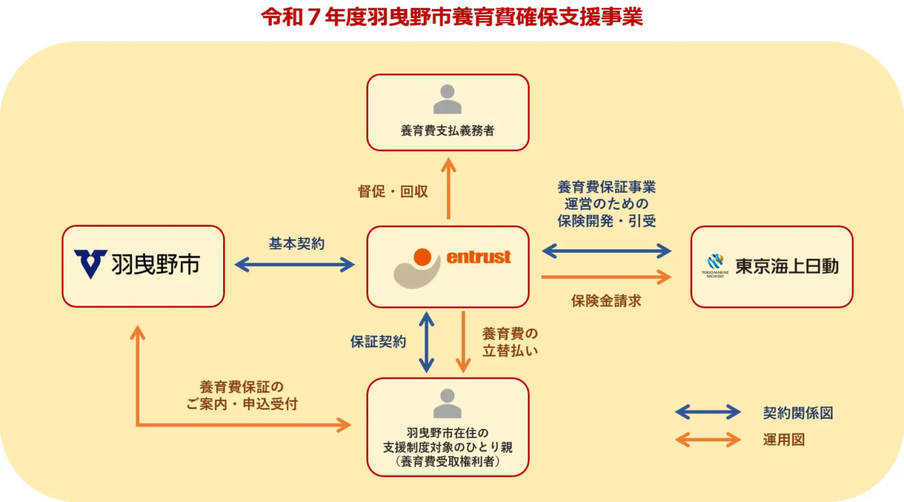 図解