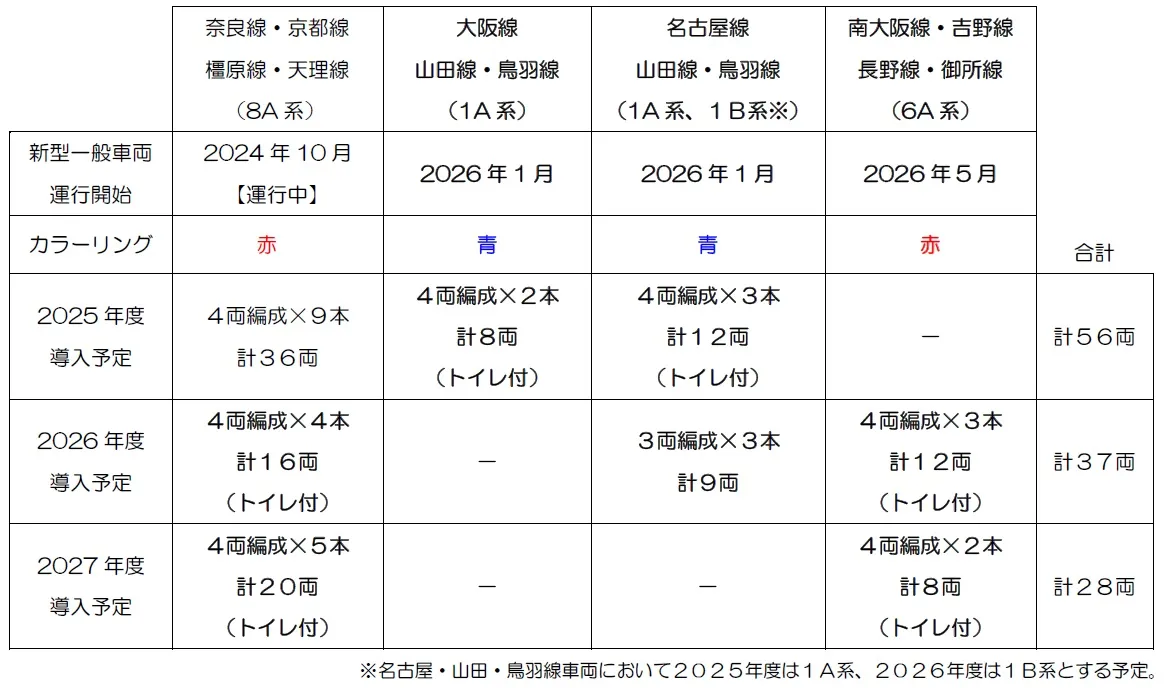 表